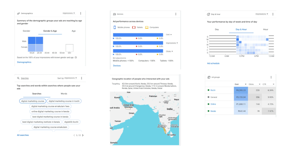 freelance digital marketer in perinthalmanna